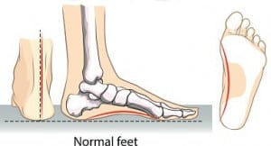 foot doctor